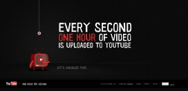 YouTube视频分享-每秒一小时！