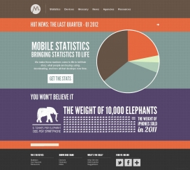 Mobile Statistics移动统计-智能手机和应用程序市场上的事实和数字!