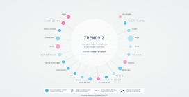 TRENDVIZ-时尚圆圈几何曲线数据酷站！