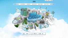 IBM云微型网站